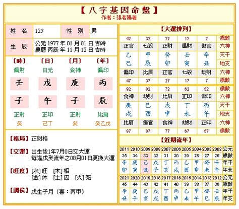 怎麼算八字|免費八字算命、排盤及命盤解說，分析一生的命運